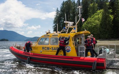 The Readiness Project