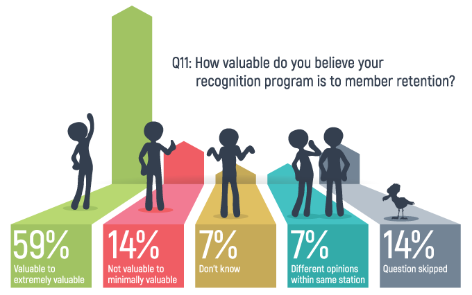 Crew Recognition: Can We Do Better?